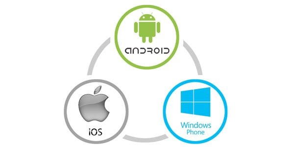 Applications mobiles ANDROID et IOS